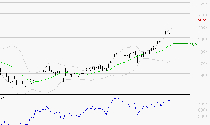 CREDIT AGRICOLE : Les résistances sont proches
