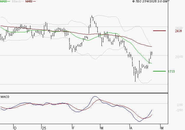 STMICROELECTRONICS : Peu de risque à moyen terme