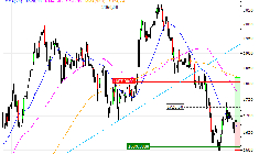 BAE Systems plc : Une reprise à anticiper (6G16S)