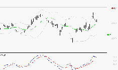 SODEXO SA : Les signaux haussiers sont intacts