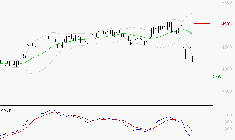 ACCOR SA : La tendance baissière peut reprendre