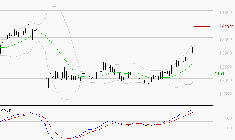 STEF : Les signaux haussiers sont intacts