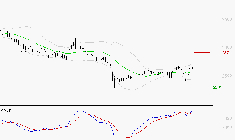 INTERPARFUMS SA : Le mouvement reste haussier