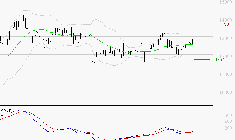 NEXANS : Les signaux haussiers sont intacts