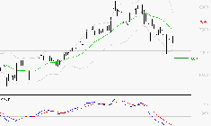 AMUNDI SA : Sous les résistances, une consolidation est probable