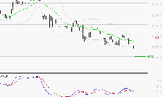 BIOMERIEUX : La tendance baissière peut reprendre