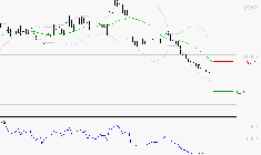 VIRIDIEN (ex CGG) : Baissier mais survendu