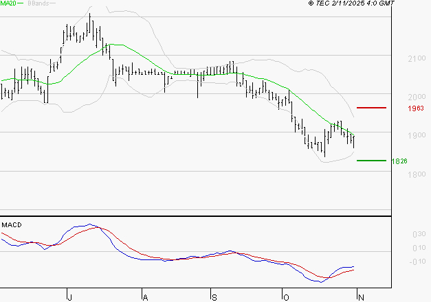 LAGARDERE : Retour possible sur les supports