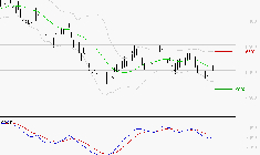 PEUGEOT INVEST : Sous les résistances, une consolidation est probable