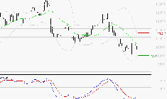 ADP : Retour possible sur les supports