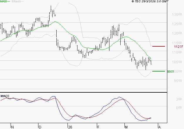 ADP : Retour possible sur les supports