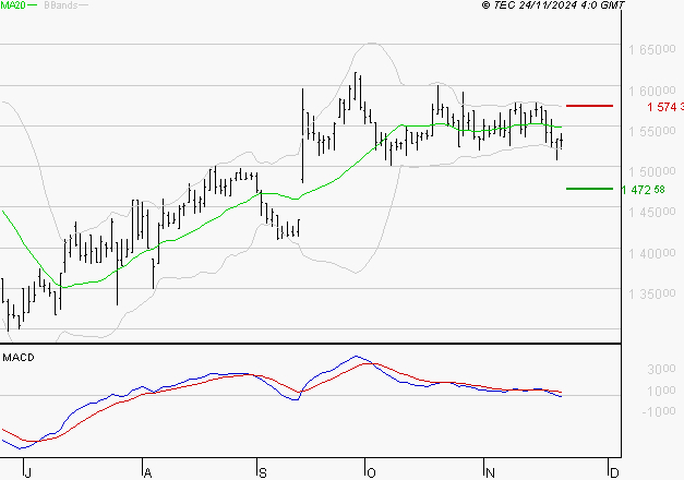 COMPAGNIE DE L'ODET : Sous les résistances, une consolidation est probable