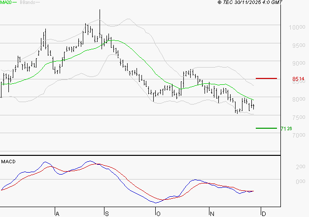 PERNOD RICARD : Retour possible sur les supports