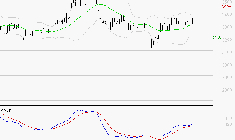 KLEPIERRE : Les signaux haussiers sont intacts
