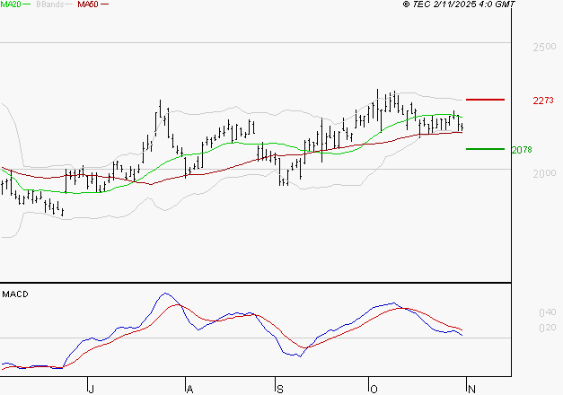 ALSTOM : Une consolidation vers les supports est probable