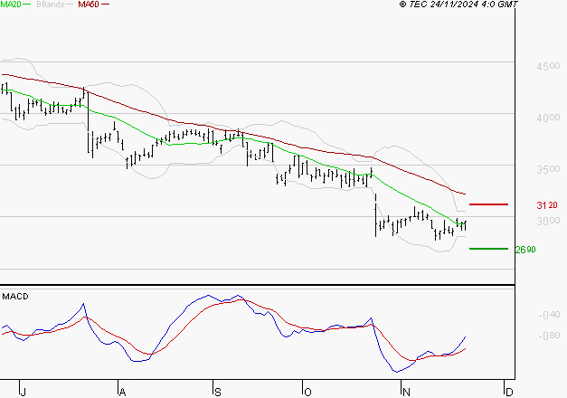 EDENRED : Retour possible sur les supports