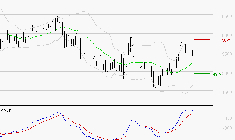 TELEPERFORMANCE : Les signaux haussiers sont intacts