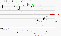 X-FAB : Attendre un test du support