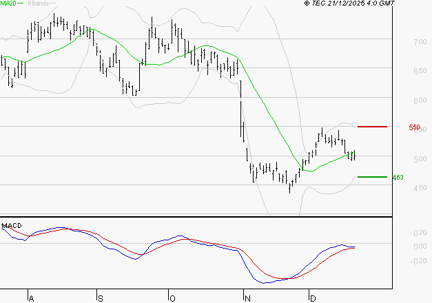 X-FAB : Attendre un test du support