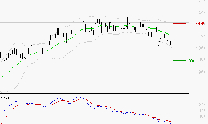 AYVENS : Sous les résistances, une consolidation est probable