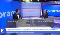 La poussée des taux obligataires peut-elle faire dérailler Wall Street ?