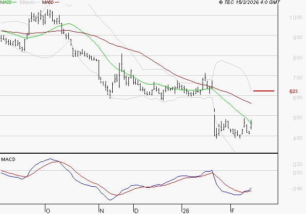 UBISOFT : Retour possible sur les supports