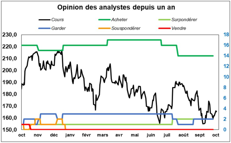 Source : Factset et Valquant Expertyse