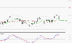 ARGAN : Les cours sont à des niveaux intéressants