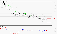 STELLANTIS (Milan) : Attendre un test du support