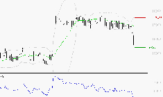 TRIGANO : Surveiller le comportement des cours sur les supports
