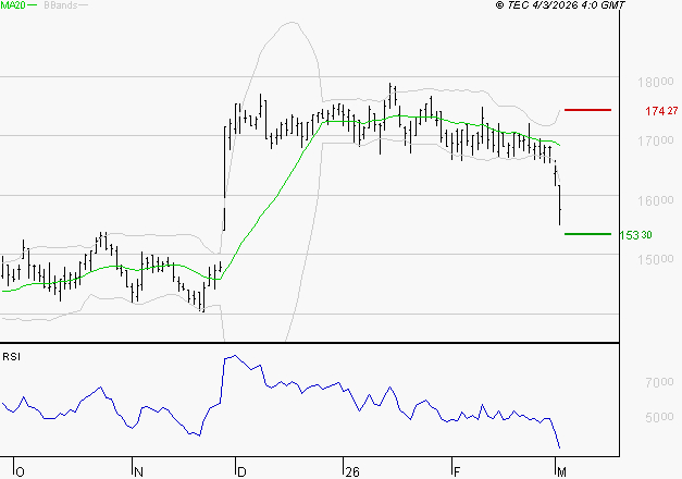 TRIGANO : Surveiller le comportement des cours sur les supports