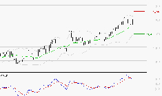 AYVENS : La situation technique est plutôt incertaine