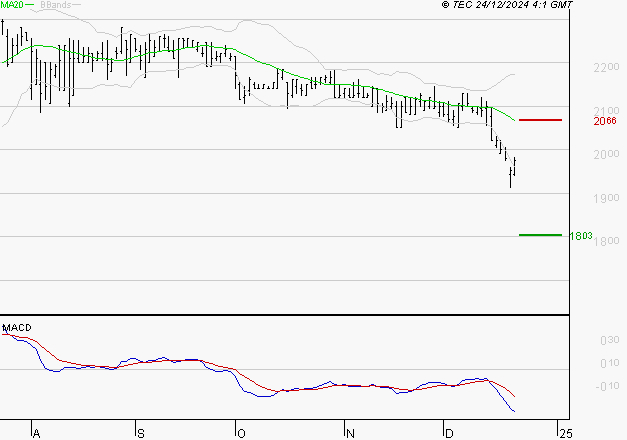 LAGARDERE : Sous les résistances, une consolidation est probable