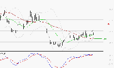 CLARIANE : Le mouvement reste haussier