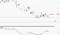 LVMH : Sous les résistances, une consolidation est probable