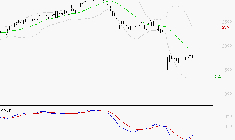 ALSTOM : Attendre un test du support