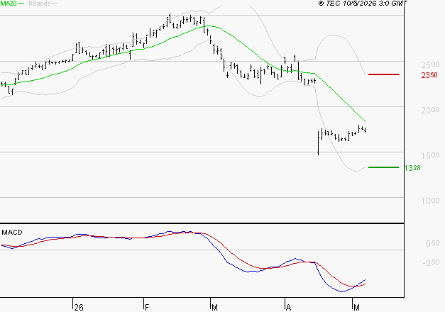ALSTOM : Attendre un test du support