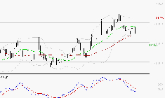 ROBERTET : Une consolidation vers les supports est probable