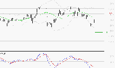 CREDIT AGRICOLE : Sous les résistances, une consolidation est probable