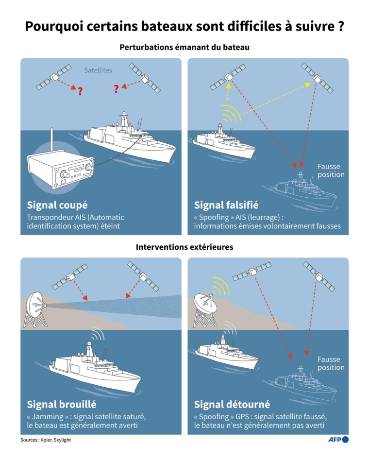 Sélection d'actions qui perturbent la localisation des navires sur les plateformes de suivi maritime, pratiques de plus en plus courantes notamment en zones de conflit comme le détroit d'Ormuz ( AFP / Sophie RAMIS )