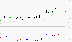 VICAT : L'indécision domine
