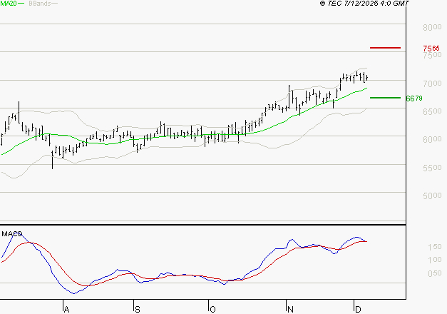 VICAT : L'indécision domine