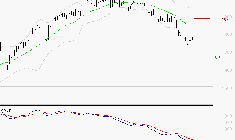 ENGIE : Sous les résistances, une consolidation est probable