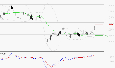 MICHELIN : Le mouvement reste haussier
