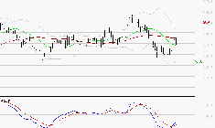 BUREAU VERITAS : Peu de risque à moyen terme
