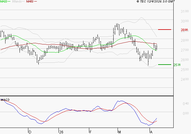 BUREAU VERITAS : Peu de risque à moyen terme