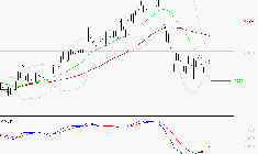 ALSTOM : Retour possible sur les supports