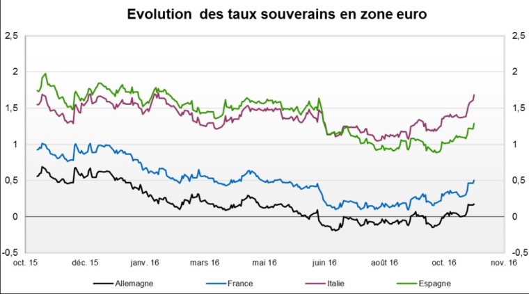 Source: Factset et Valquant
