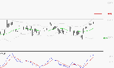 TOTALENERGIES : Les signaux haussiers sont intacts
