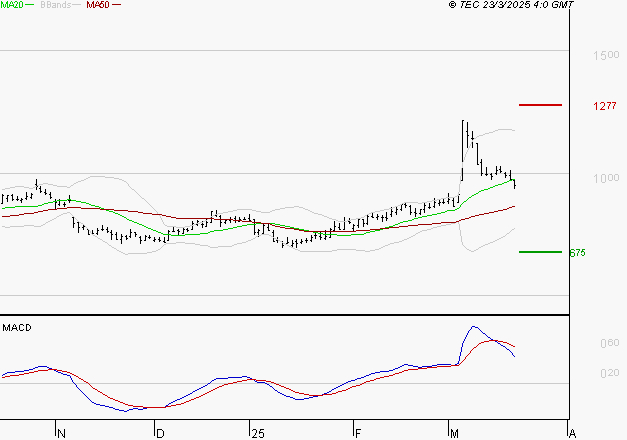 AIR FRANCE-KLM : La situation technique est plutôt incertaine